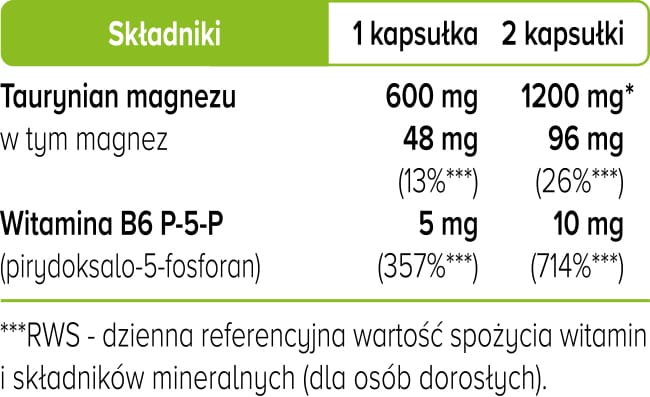 Biowen taurynian magnezu skład